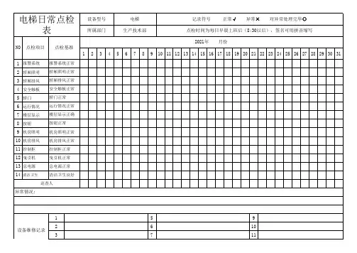 电梯日常点检表