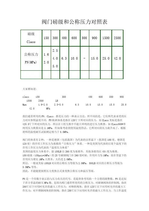 阀门磅级和公称压力对照表