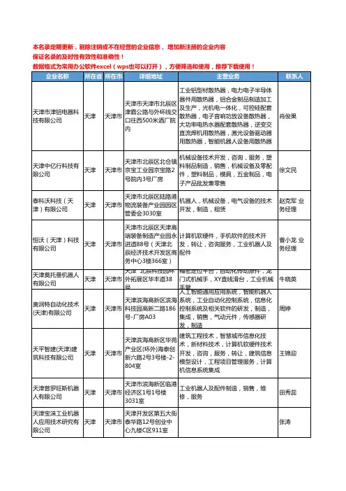 2020新版天津市工业机器人工商企业公司名录名单黄页大全53家