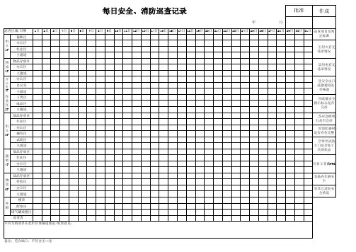 每日安全、消防巡查记录表