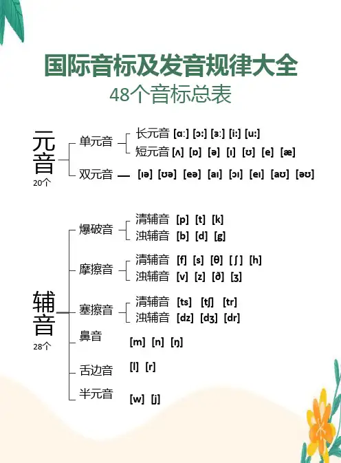 国际音标及发音规律大全课件
