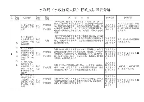 水利局(水政监察大队)行政执法职责分解