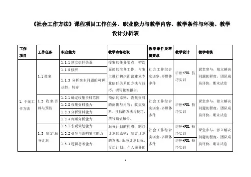 《社会工作方法》课程项目工作任务、职业能力与教学内容、教学条件与环境、教学设计分析表
