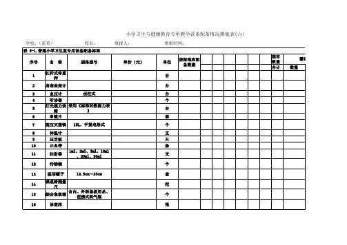 小学卫生与健康教育专用教学设备配备情况摸底汇总表