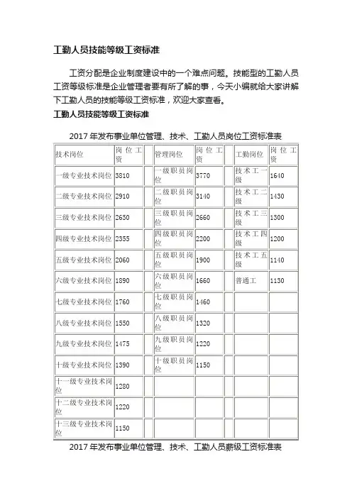 工勤人员技能等级工资标准