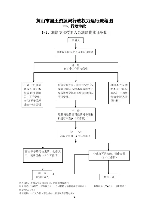 黄山市国土资源局行政权力运行流程图