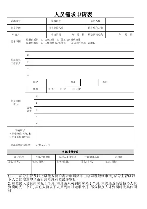 人员需求表(模板)