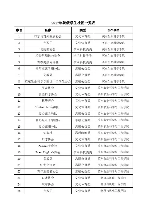 校级学生组织