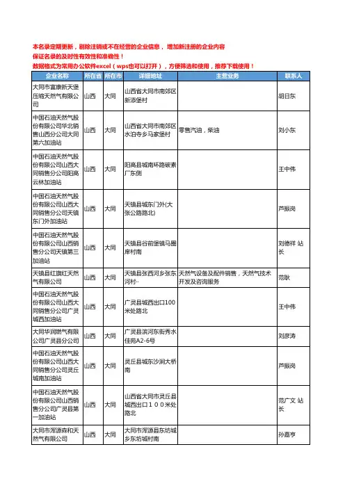 2020新版山西省大同天然气工商企业公司名录名单黄页联系方式大全43家