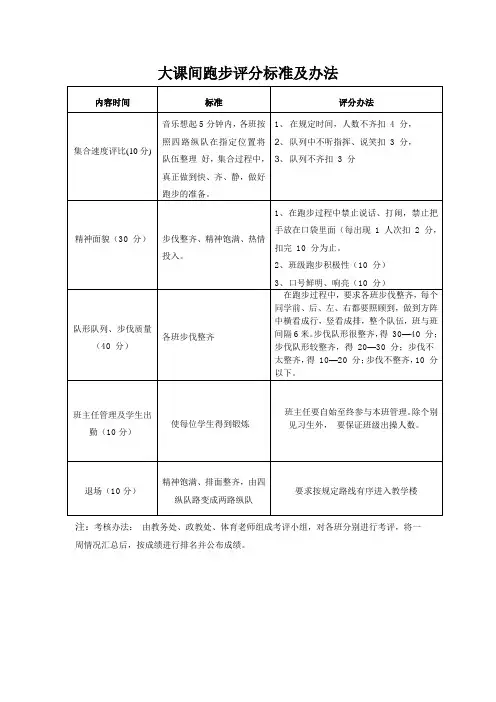 跑步评比方案