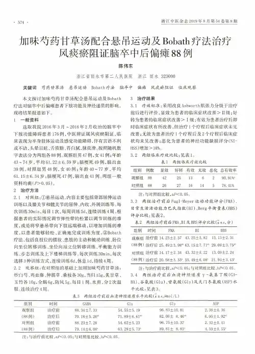 加味芍药甘草汤配合悬吊运动及Bobath疗法治疗风痰瘀阻证脑卒中后偏瘫88例