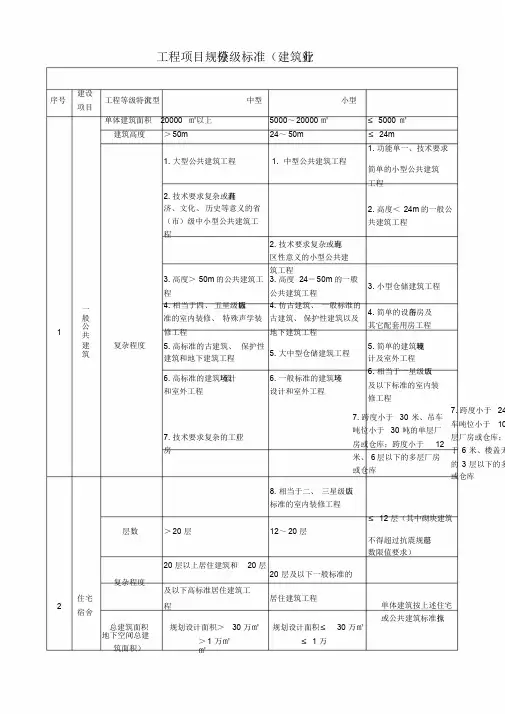 工程项目规模分级标准建筑行业