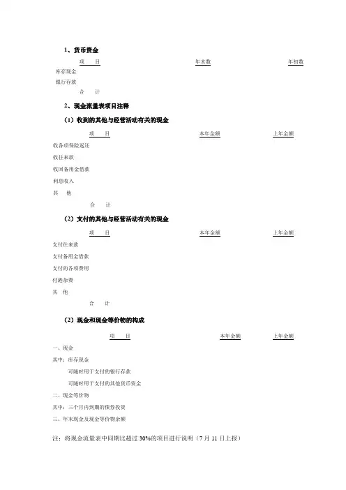 财务报表项目注释(各单位填列)