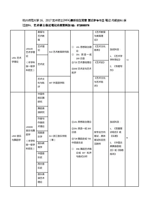 杭州师范大学2016、2017艺术硕士(MFA)最新招生简章 复试参考书目 笔记 内部资料 保过资料.docx