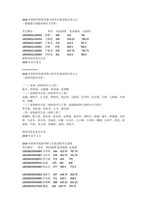 2016年材料学院统考硕士研究生拟录取名单公示