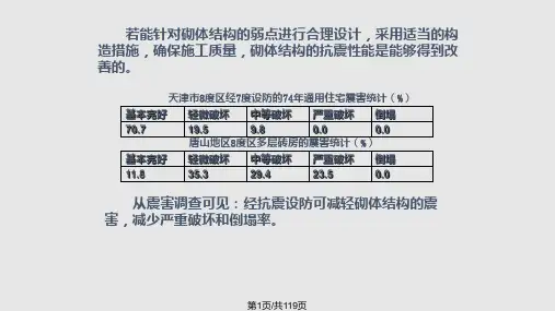 砌体结构和底部框架内框架房屋的抗震设计PPT课件
