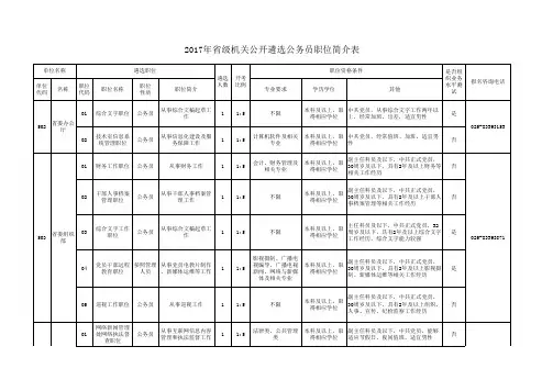 2017年江苏省省级机关公开遴选公务员职位简介表