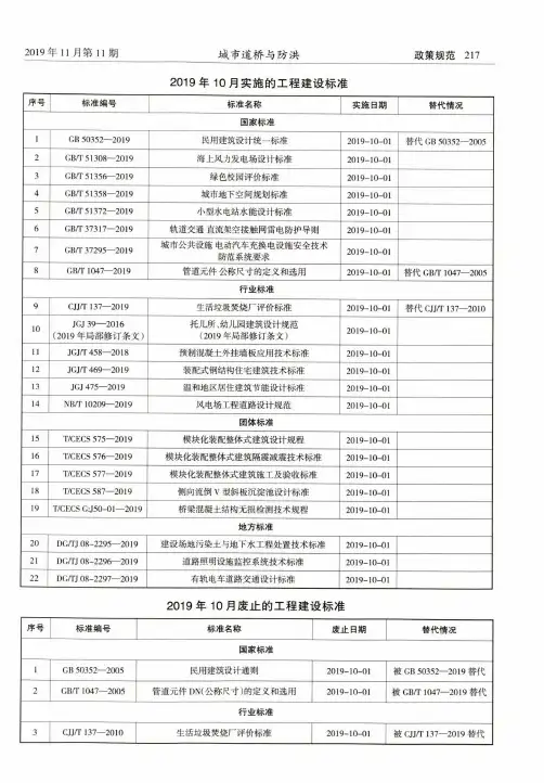 2019年10月实施的工程建设标准