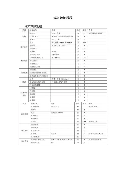 煤矿救护规程