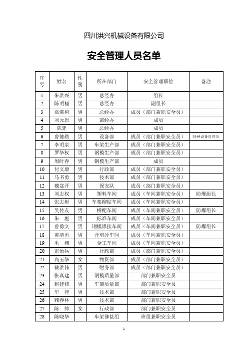 安全管理人员清单