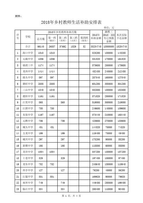 2018年各校乡村教师补助发放情况表