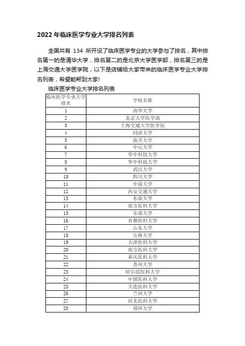 2022年临床医学专业大学排名列表