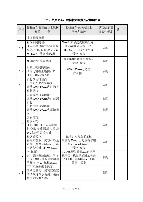 主要设备、材料技术参数及品牌响应表