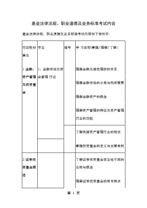 基金法律法规考试内容