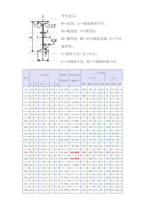 常用型钢理论重量表