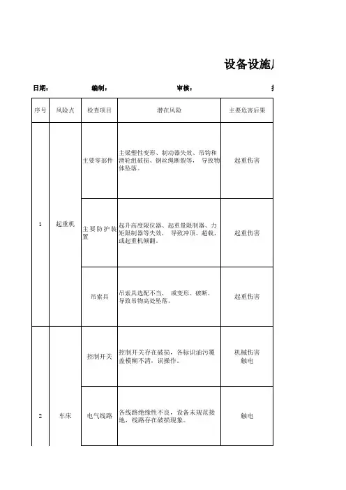 12.作业活动、设备设施风险管控清单
