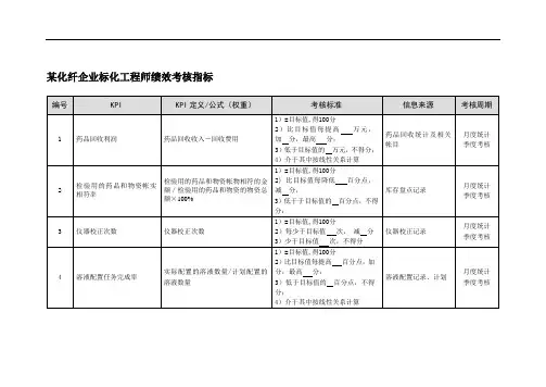 某化纤企业标化工程师绩效考核指标.doc
