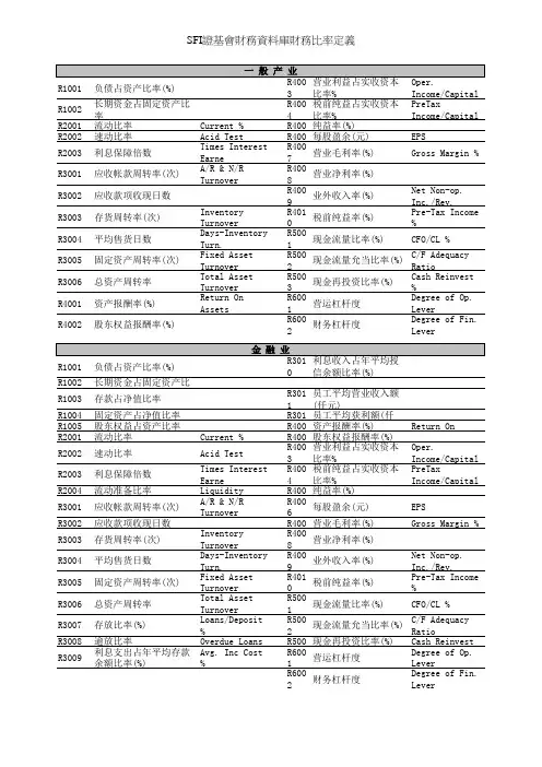 金融业中英文对照