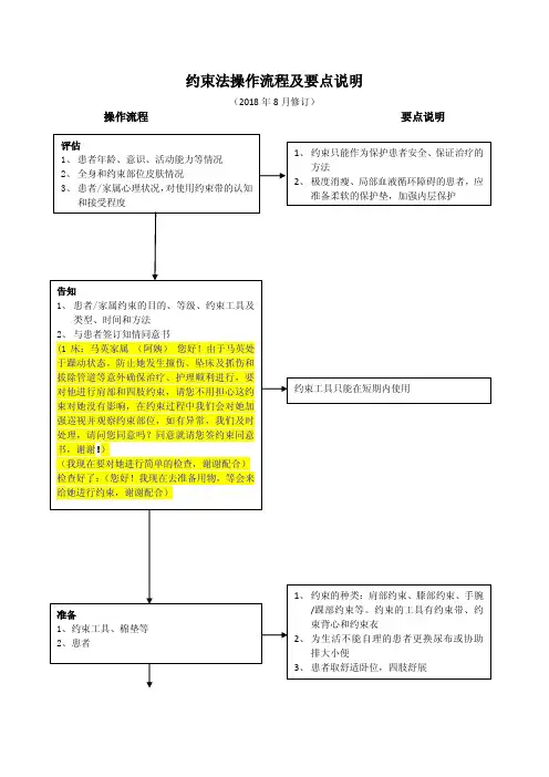 约束法操作流程及要点说明