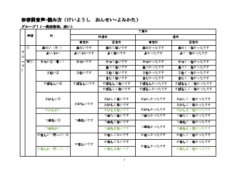日语形容词+形容动词语调