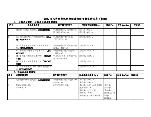 力矩验收标准参数(新版)