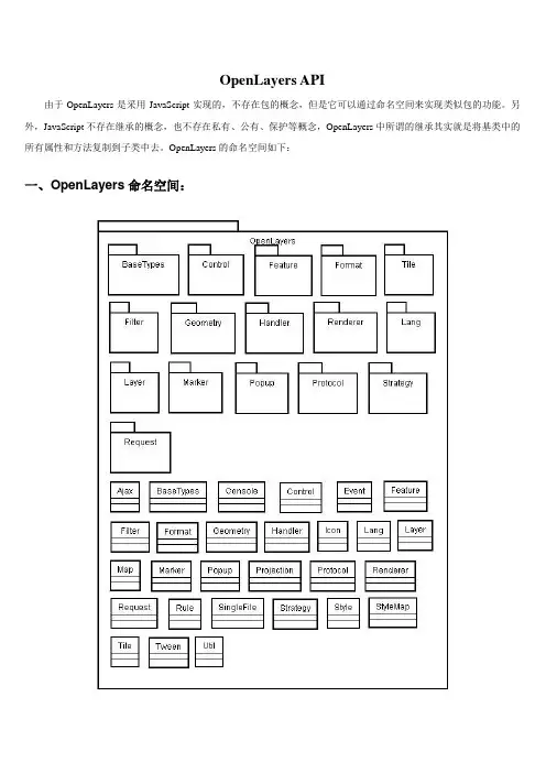 OpenLayers API接口文档