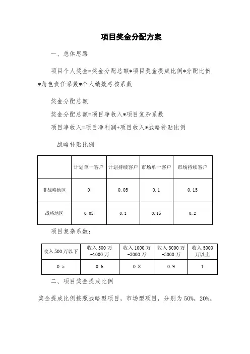 项目奖金分配方案