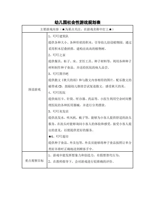 大班区域游戏活动规划表
