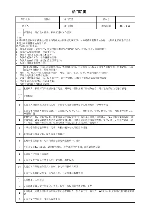 部门职责 (质保部)