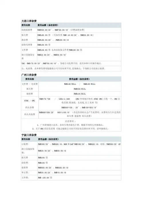中国各口岸杂费