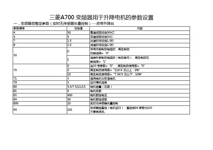 三菱变频器参数设置