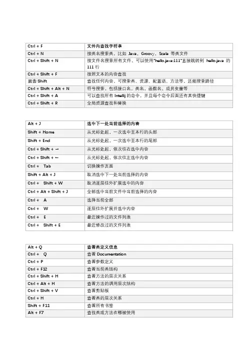 IntellijIDEA快捷键大全