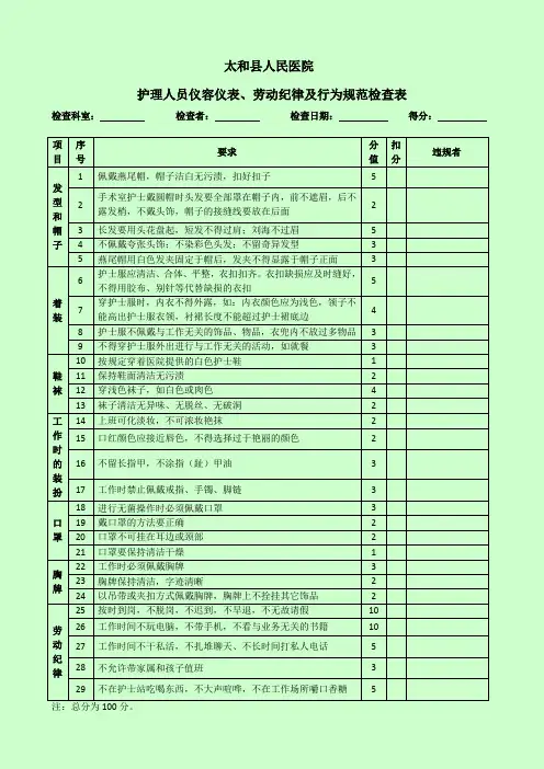 护理人员仪容仪表行为规范检查表(空表)