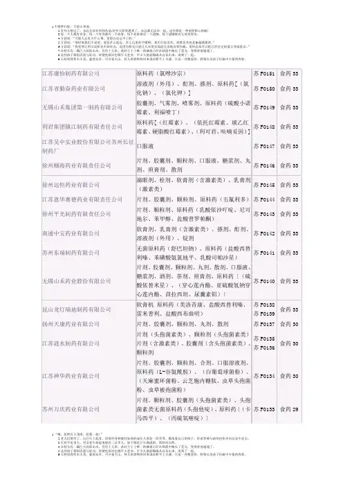 江苏药企名单
