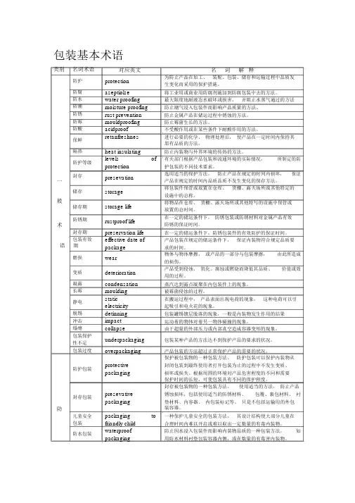 包装基本术语