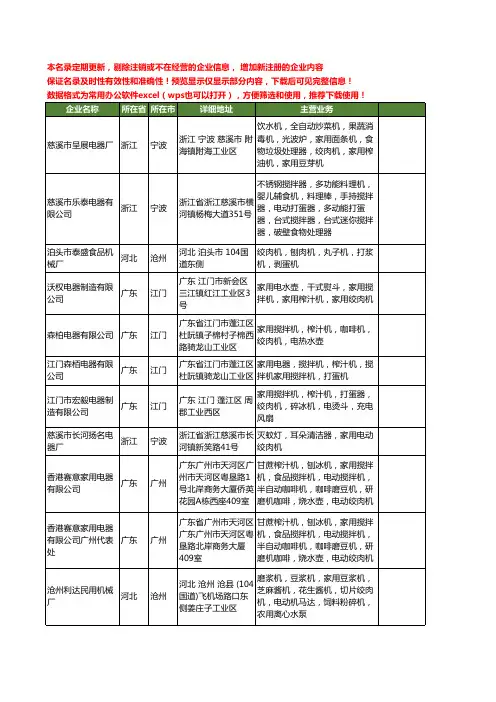 新版全国绞肉机家用工商企业公司商家名录名单联系方式大全17家