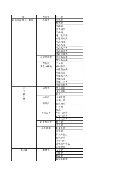 超市分类