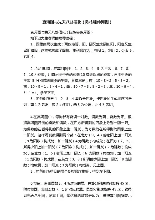 真河图与先天八卦演化（陈抟秘传河图）