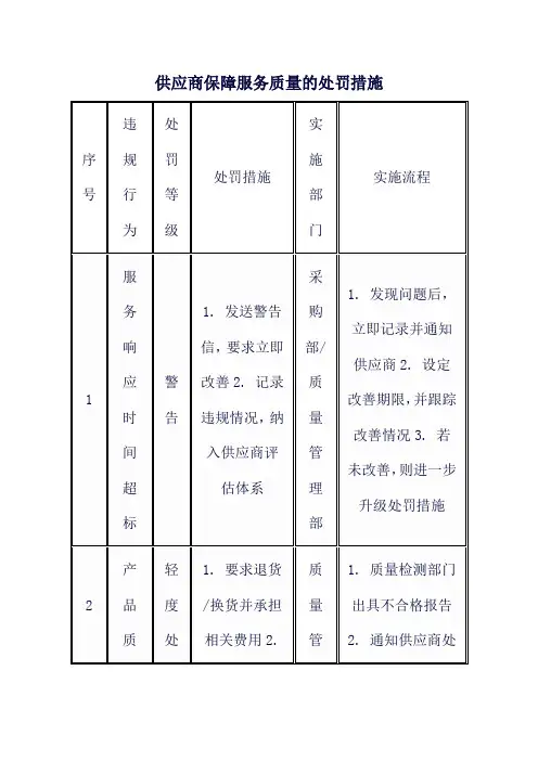 供应商保障服务质量的处罚措施