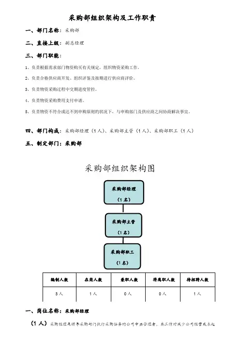 采购部组织结架构图及工作岗位职责
